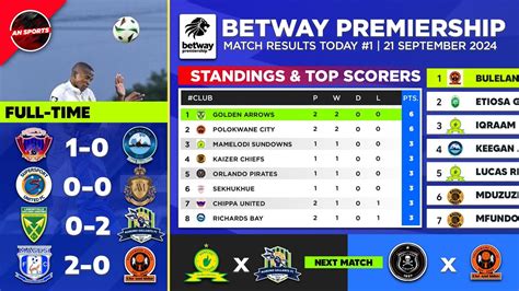 Betway Premiership 2023/2024 Table & Standings .